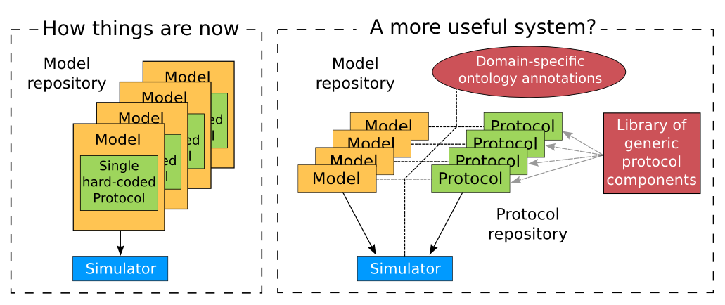Functional curation schematic