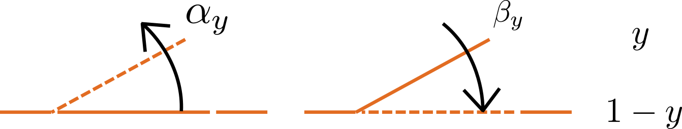 Ion channel gating kinetics